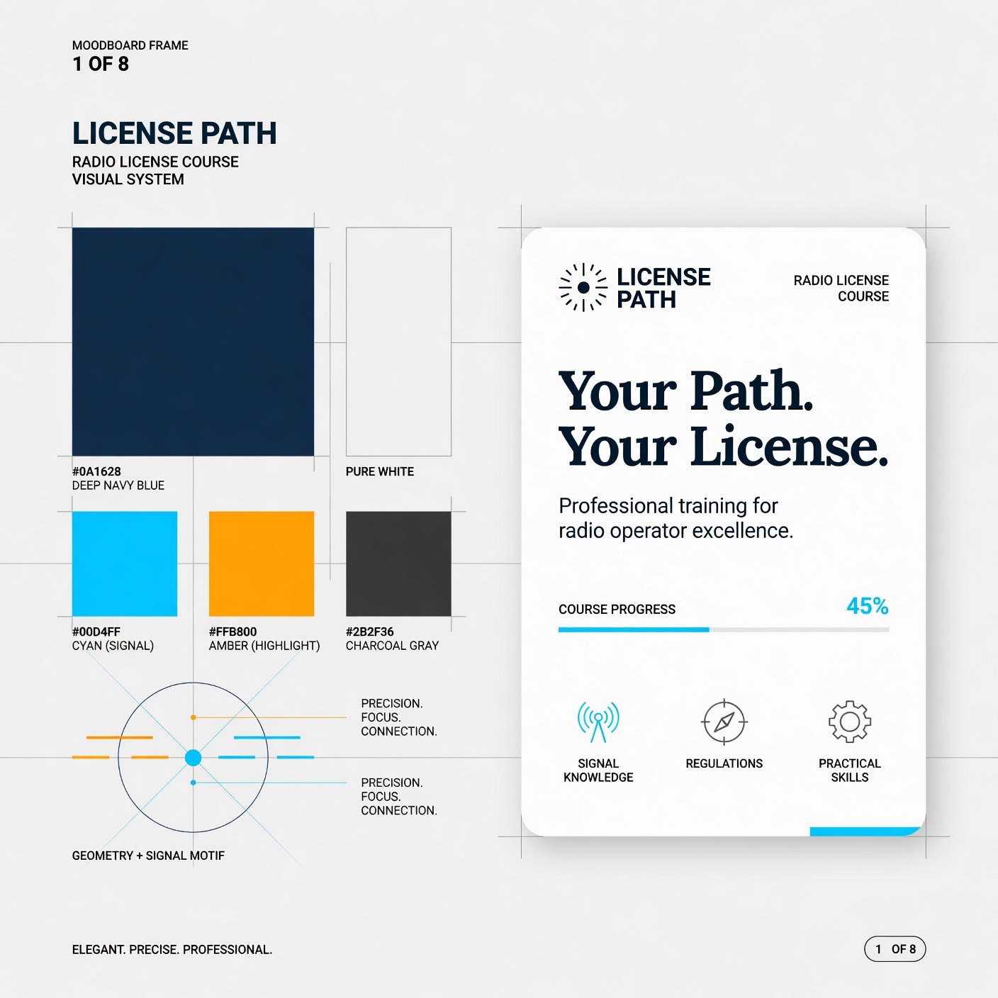 License Path visual system